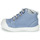 Schuhe Jungen Sneaker High GBB GREGOR Blau
