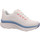 Schuhe Damen Fitness / Training Skechers Sportschuhe DLUX WALKER - FRESH FINESSE