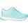 Schuhe Damen Sneaker Low Allrounder by Mephisto Sneaker Blau
