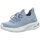Schuhe Damen Sneaker Skechers BOBS UNITY ABSOLUTE GUSTO 117435/LTBL Blau