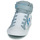 Schuhe Jungen Sneaker High Converse PRO BLAZE STRAP SPORT REMASTERED Weiss / Grau / Blau