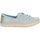 Schuhe Damen Derby-Schuhe Blowfish Malibu Halbschuhe Blau