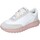 Schuhe Damen Sneaker Stokton EY892 Weiss