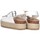 Schuhe Damen Sandalen / Sandaletten Luna Collection 74421 Weiss