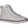 Schuhe Mädchen Multisportschuhe Geox J0204B 000DS J CIAK J0204B 000DS J CIAK