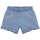Kleidung Mädchen Shorts / Bermudas Guess K5GD04D5160 Blau